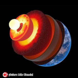Rotación del núcleo interno, Tierra, campo magnético, duración de los días, fenómenos geofísicos.