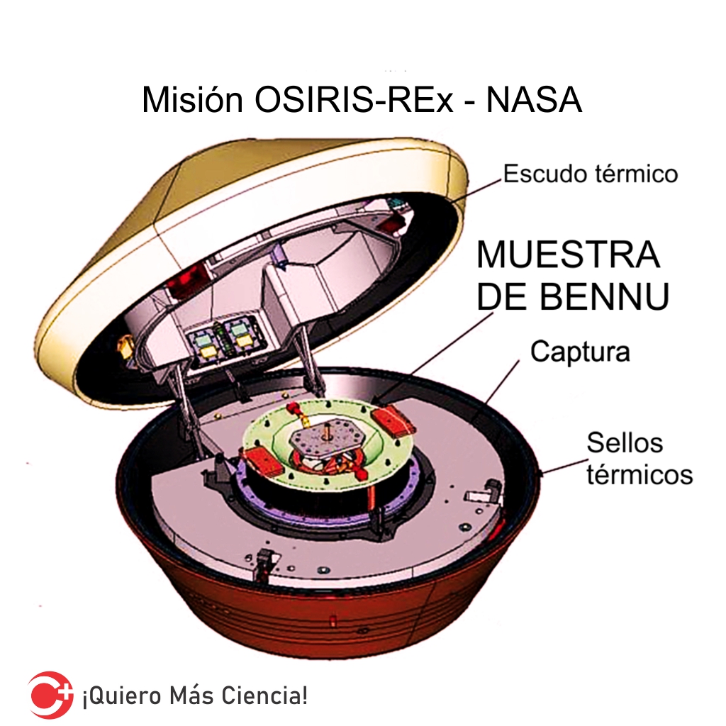 NASA, asteroide Bennu, OSIRIS-REx, muestras, exploración espacial.
