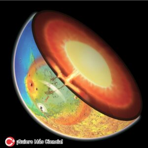 núcleo, Marte, campo magnético, atmósfera, geología,