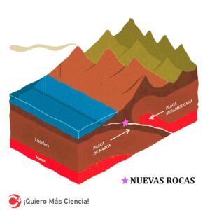 Rocas, Antiguas, Tierra, Estudio, Evolución