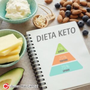 La dieta Keto es un plan de alimentación que se caracteriza por ser baja en carbohidratos y alta en grasas.